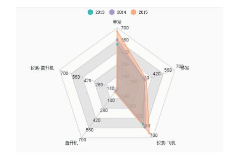 20132015꾳(ni)141wЌW(xu)Уwн̆T(sh)y(tng)Ӌ